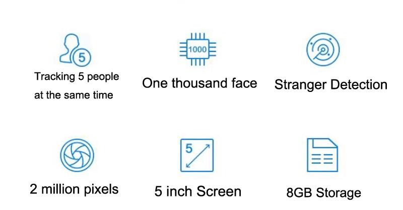 Face Recognition Anxia 6
